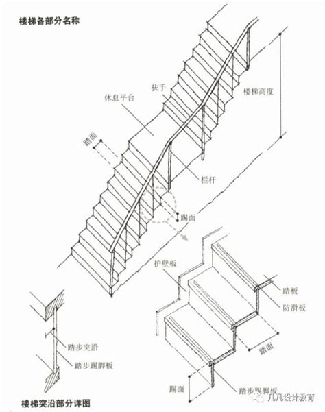 樓梯 寬度|住宅樓梯尺寸指南：打造舒適安全的居住空間